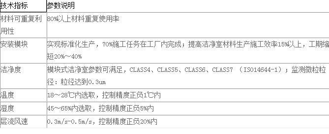 潔凈室技術(shù)指標圖