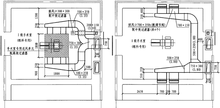 百級手術室設計圖