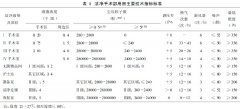 怎樣對潔凈手術室進行綜合性能檢測